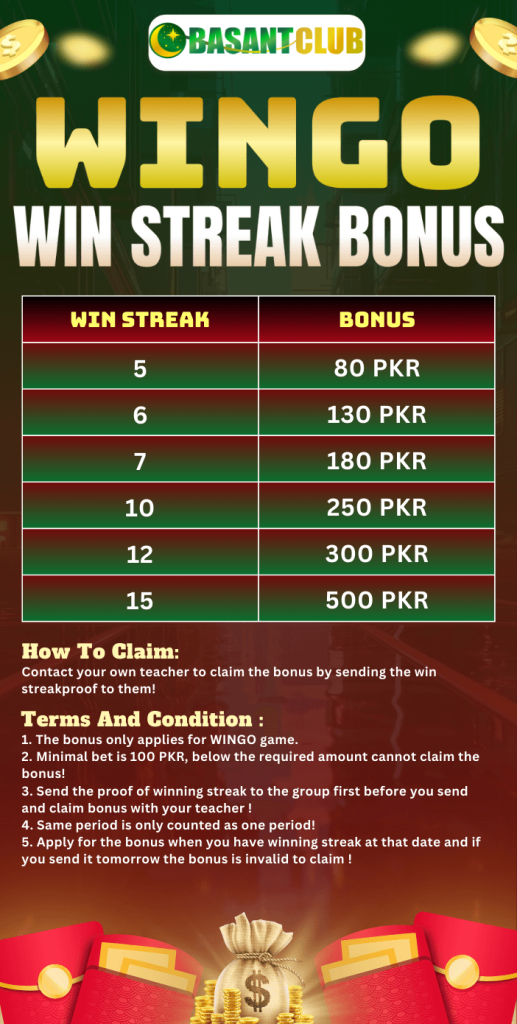 Wingo win streak bonus chart